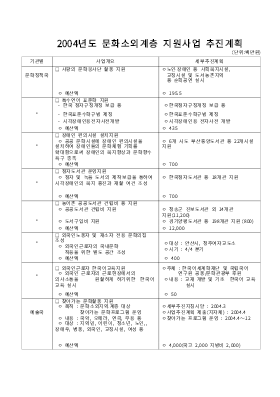 사업계획추진계획표